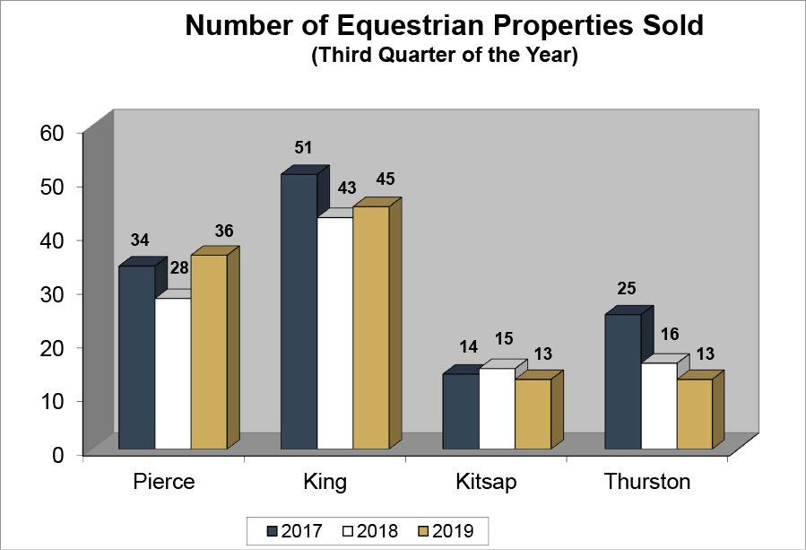 Equestrian sales