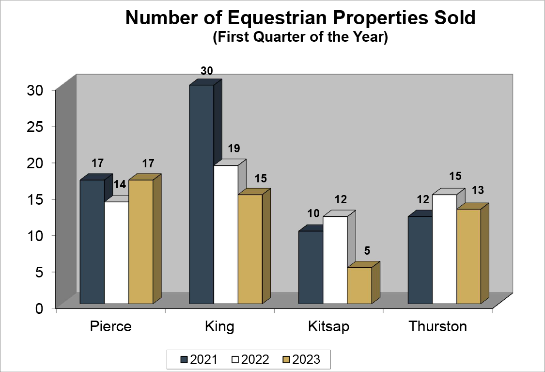 Equestrian Q1 2023 Sales