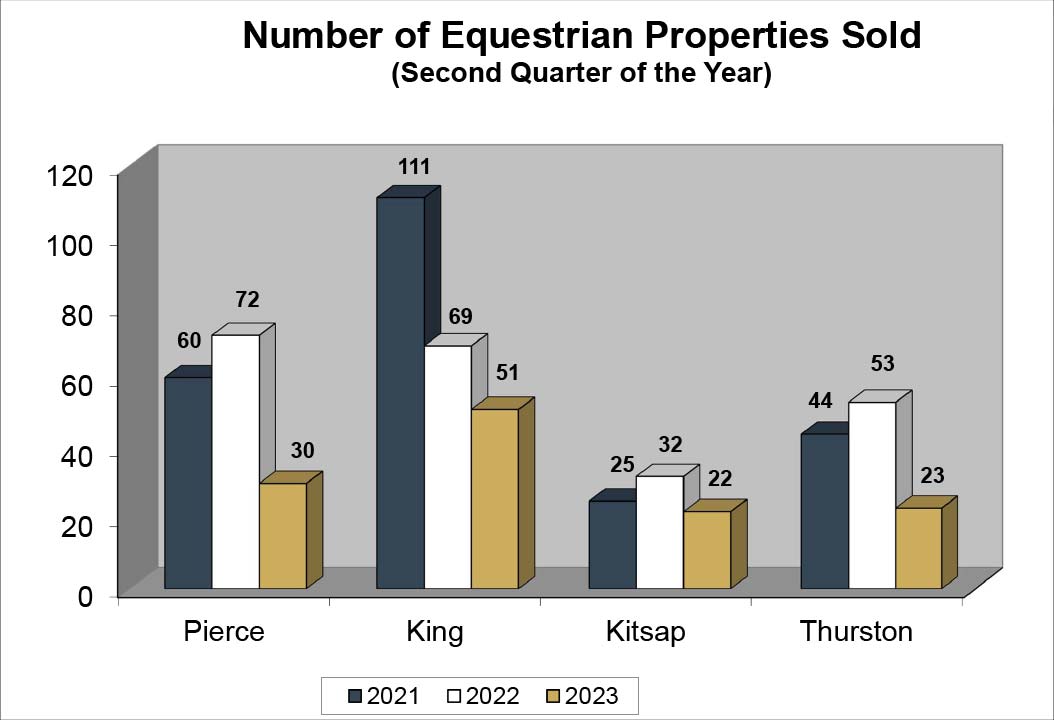 Equestrian Q2 2023 Sales