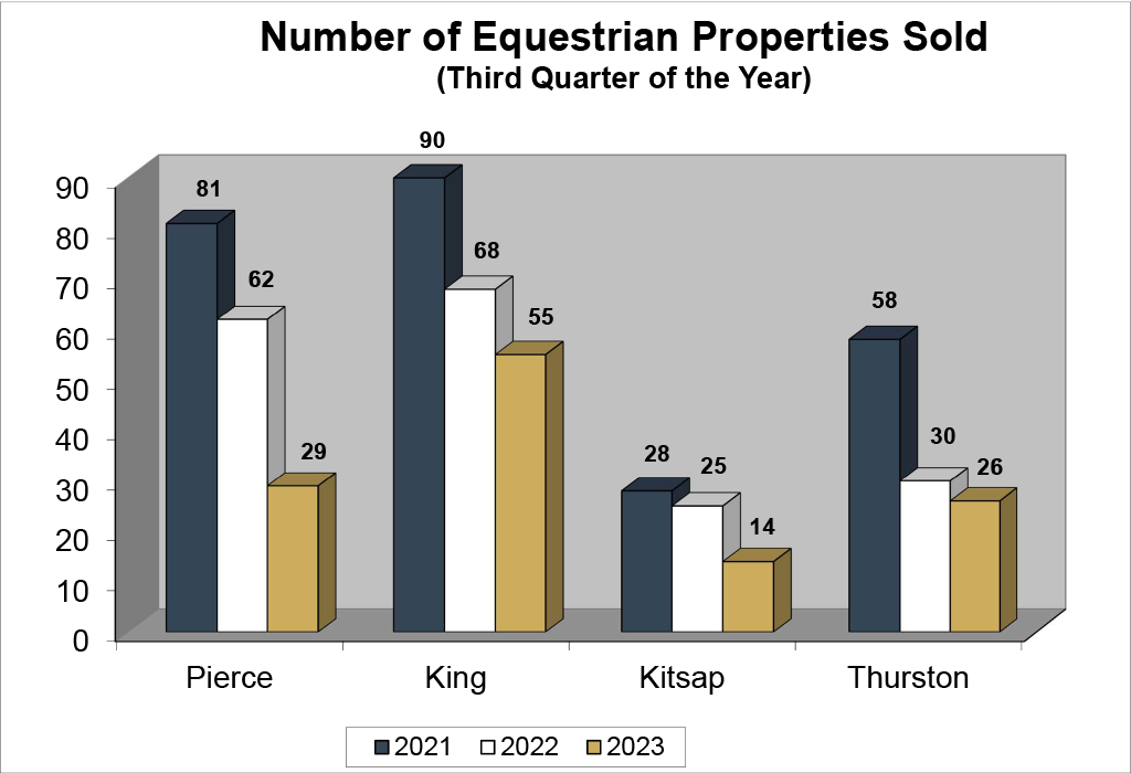 Q3-2023-Equestrian-Sales