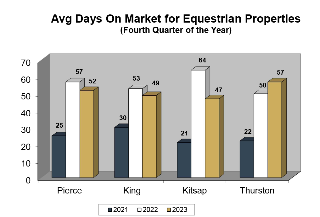 Q4 2023 Equestrian DOM Graph