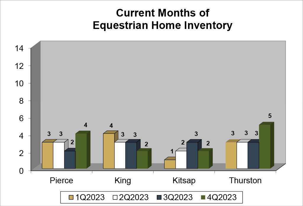 Q4 2023 Equestrian Inventory Graph