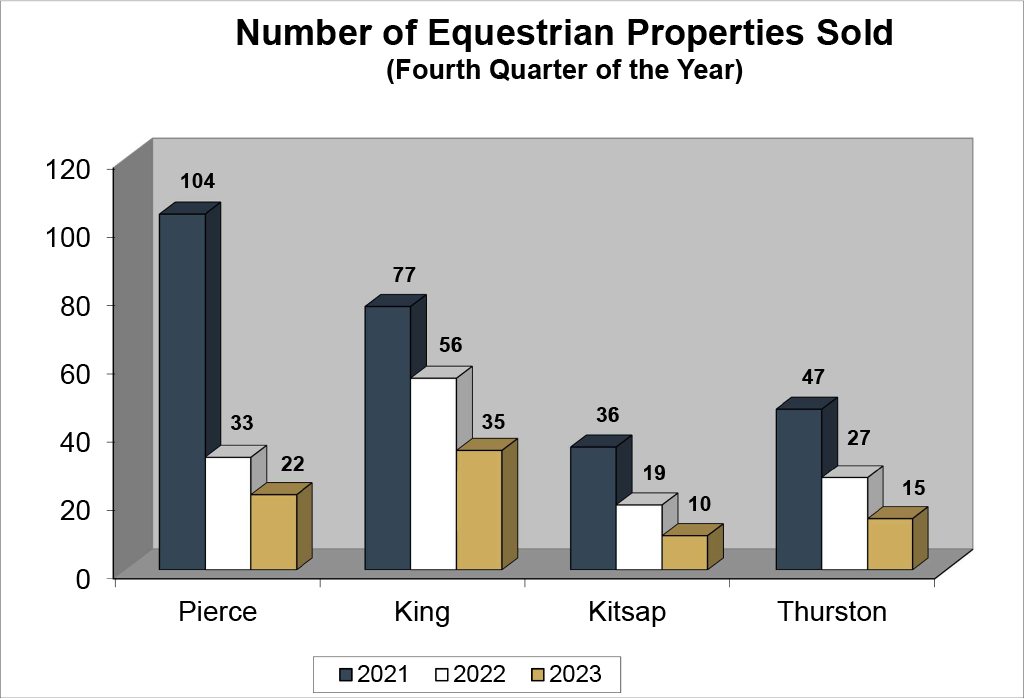 Q4 2023 Equestrian Sales Graph