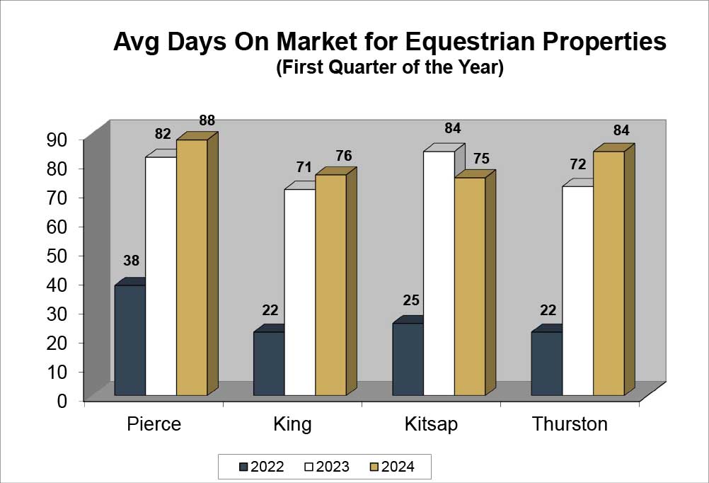 Q1 2024 Equestrian DOM Graph